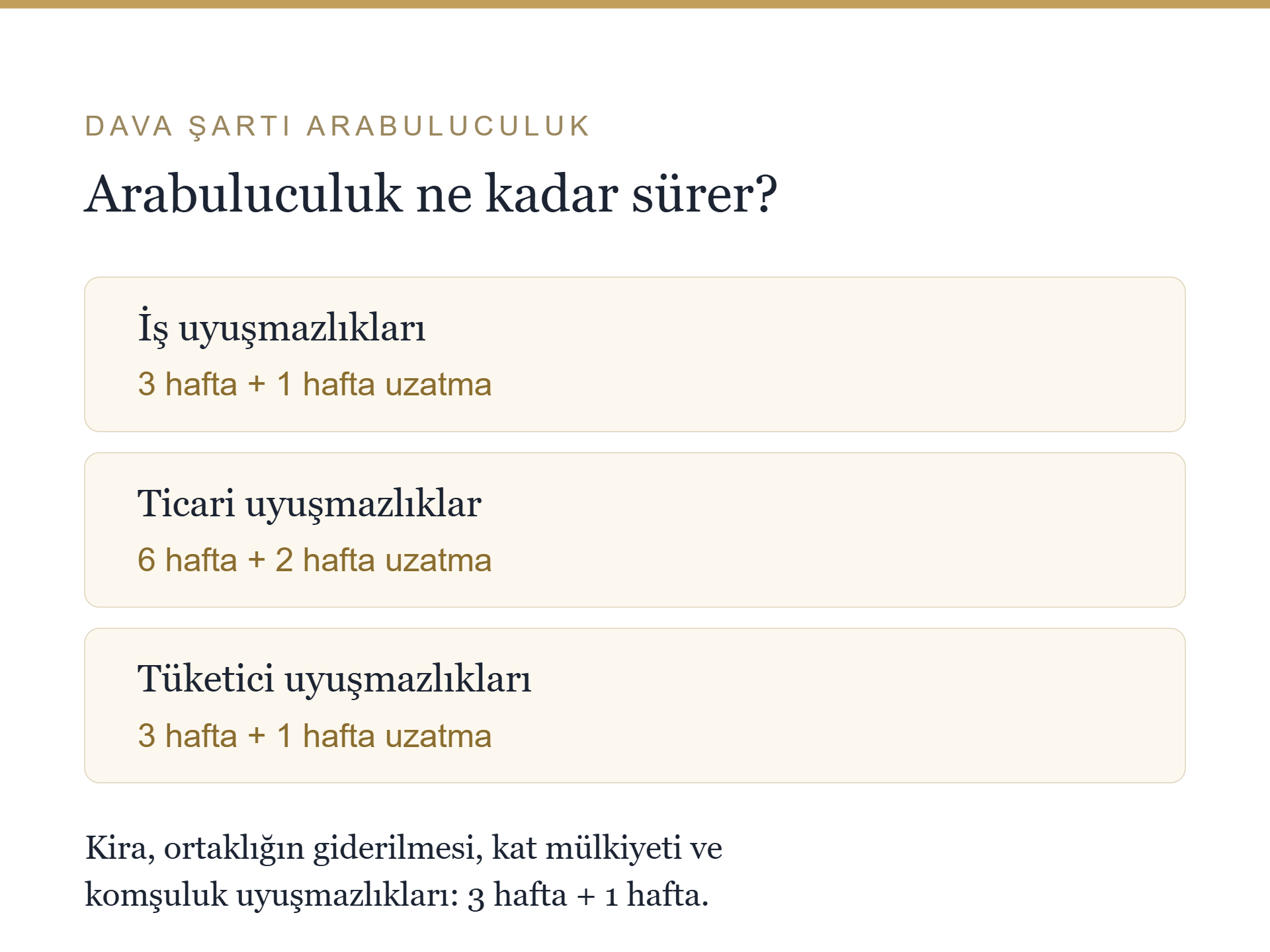 Dava şartı arabuluculuk süreleri: iş, ticari, tüketici ve kira uyuşmazlıkları