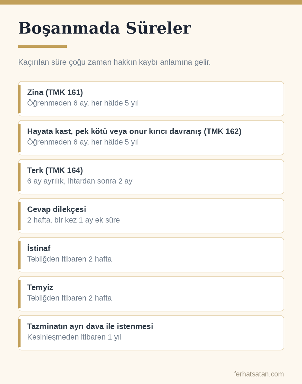 Boşanma davasında süreler: zina ve kötü davranışta 6 ay-5 yıl, terkte 6 ay ve 2 ay, cevap dilekçesi 2 hafta, istinaf ve temyiz 2 hafta, tazminatta 1 yıl