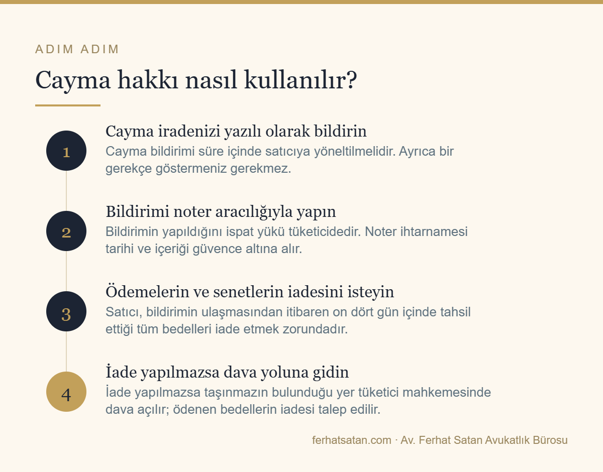 Devre mülk cayma hakkının kullanılmasında izlenecek dört adım