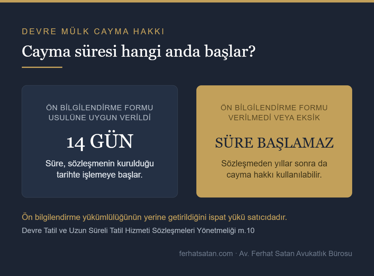 Devre mülk cayma süresinin ne zaman başladığını gösteren karşılaştırma