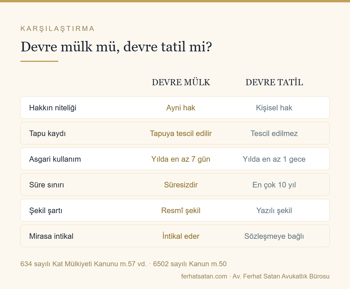Devre mülk ile devre tatilin karşılaştırılması