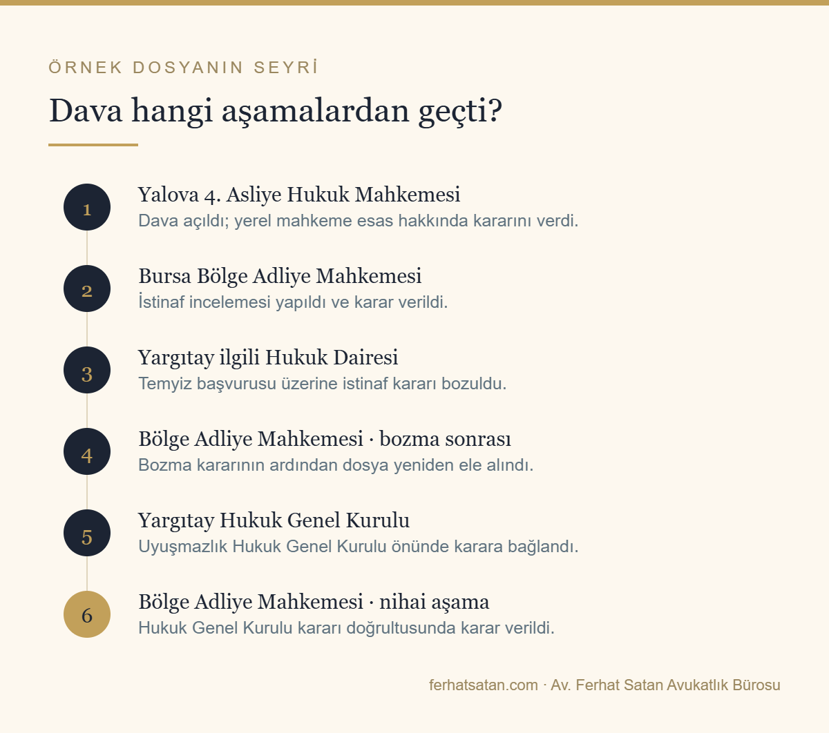 Devre mülk dönme hakkı davasının yerel mahkemeden Yargıtay Hukuk Genel Kuruluna uzanan aşamaları
