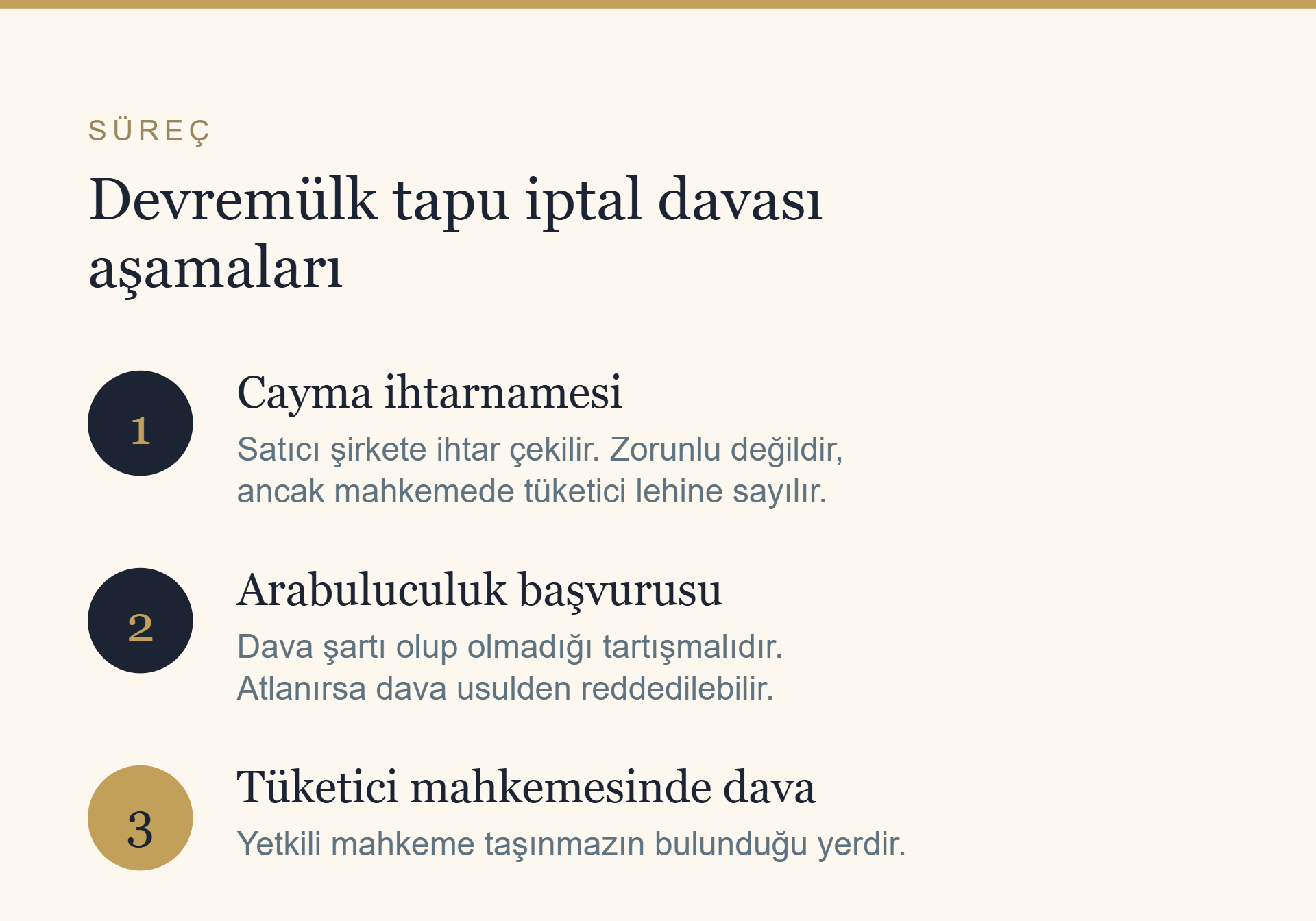 Devremülk tapu iptal davası aşamaları: cayma ihtarnamesi, arabuluculuk ve tüketici mahkemesinde dava