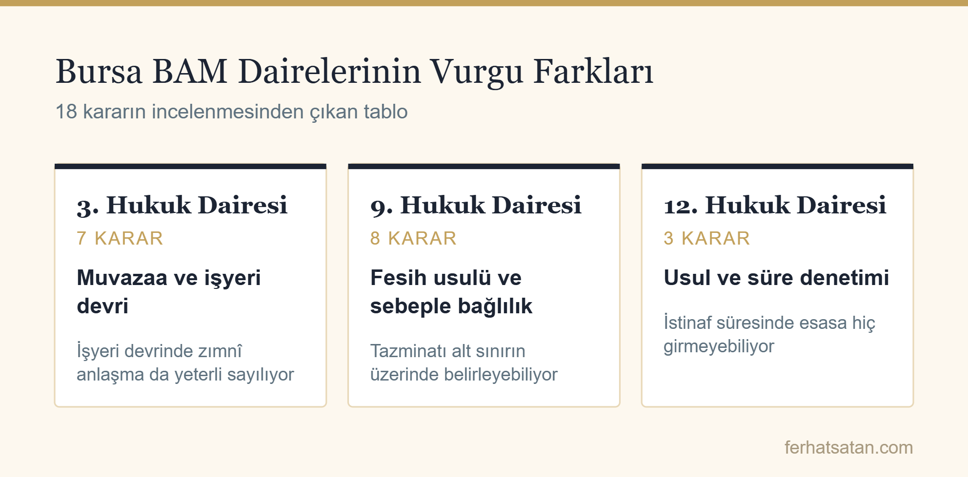 Bursa BAM 3, 9 ve 12. Hukuk Dairelerinin işe iade kararlarında öne çıkardığı hususların karşılaştırması