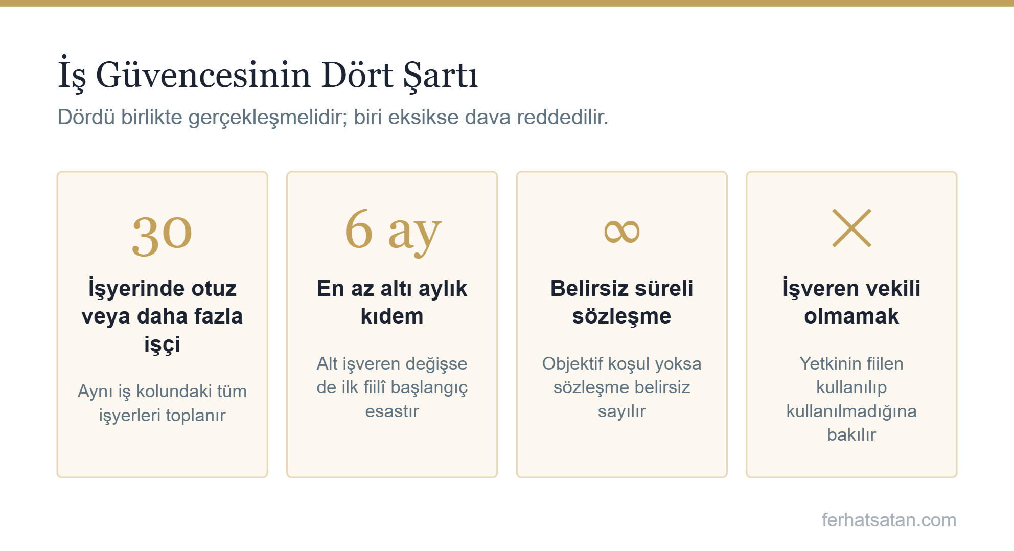 İş güvencesinin dört şartı: işyerinde otuz veya daha fazla işçi, en az altı aylık kıdem, belirsiz süreli sözleşme ve işveren vekili olmamak