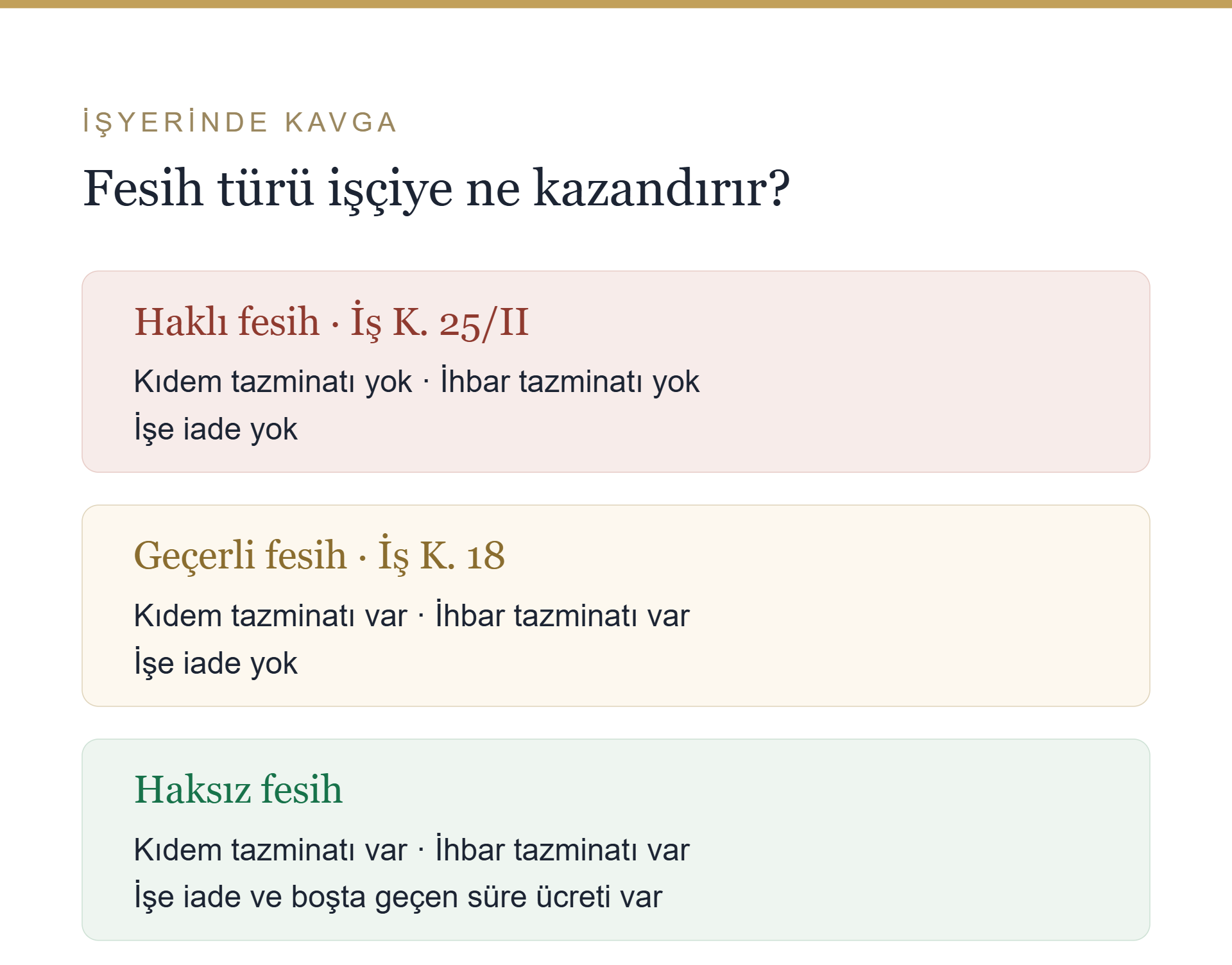 İşyerinde kavga hâlinde haklı fesih, geçerli fesih ve haksız feshin sonuçları