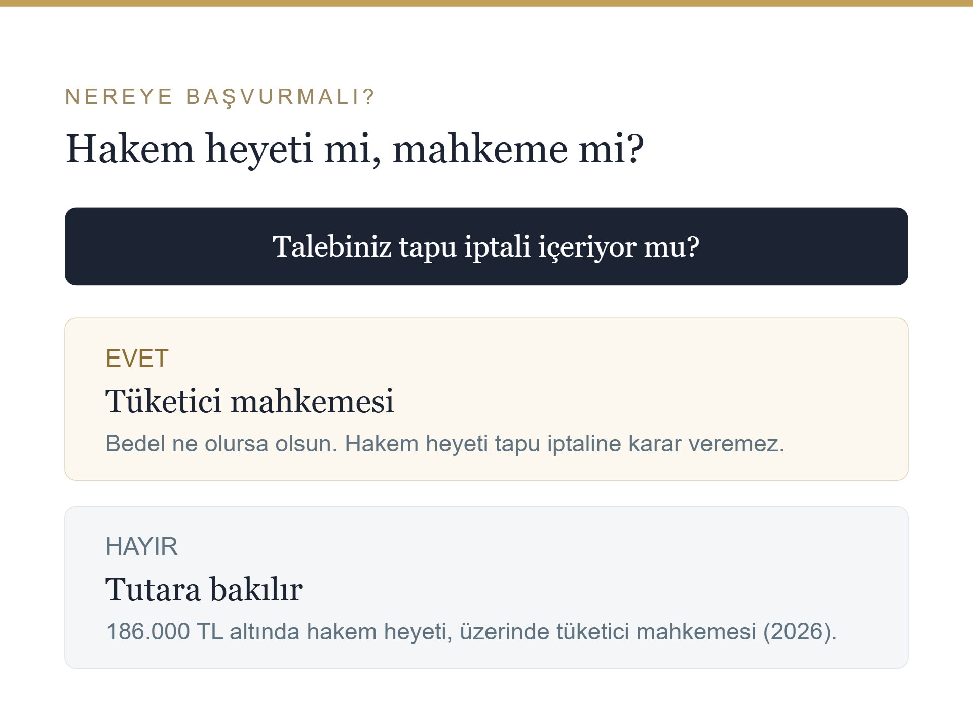 Devremülk uyuşmazlığında tüketici hakem heyeti ile tüketici mahkemesi arasındaki görev dağılımı ve 2026 parasal sınırı