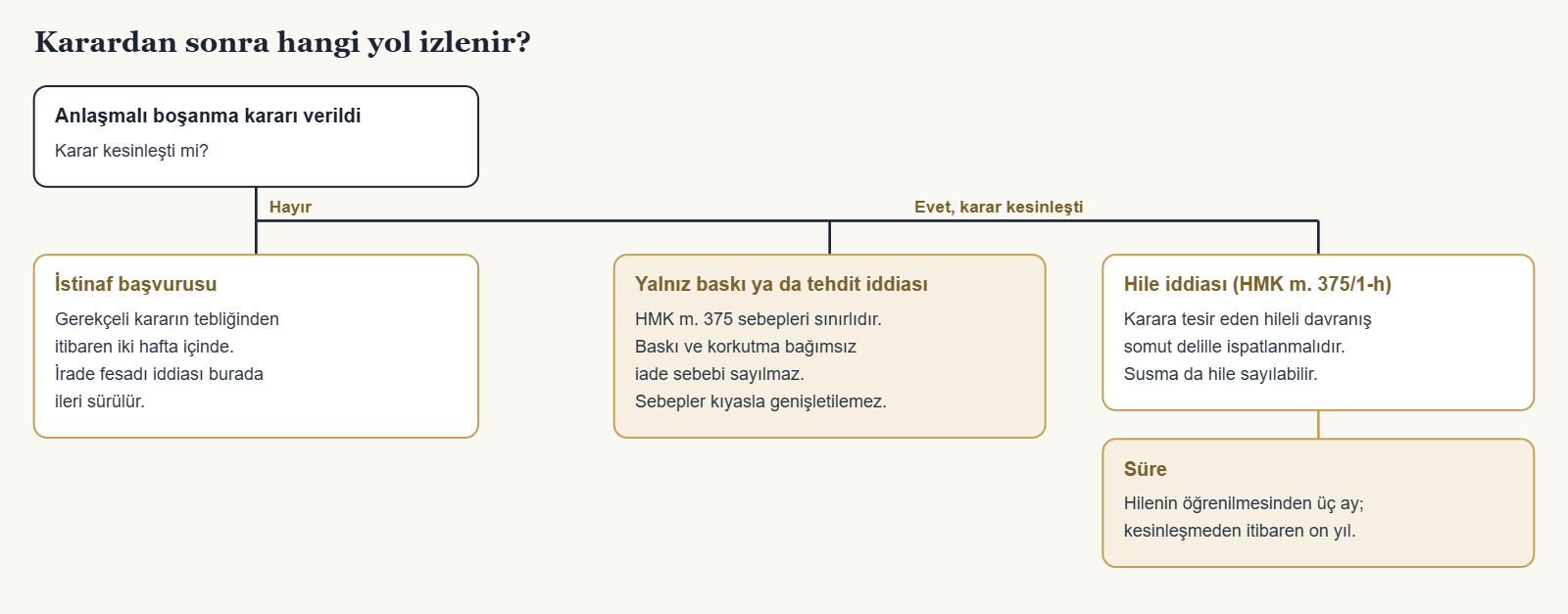 Karardan sonra hangi yol izlenir? - Anlaşmalı boşanma kararı verildi