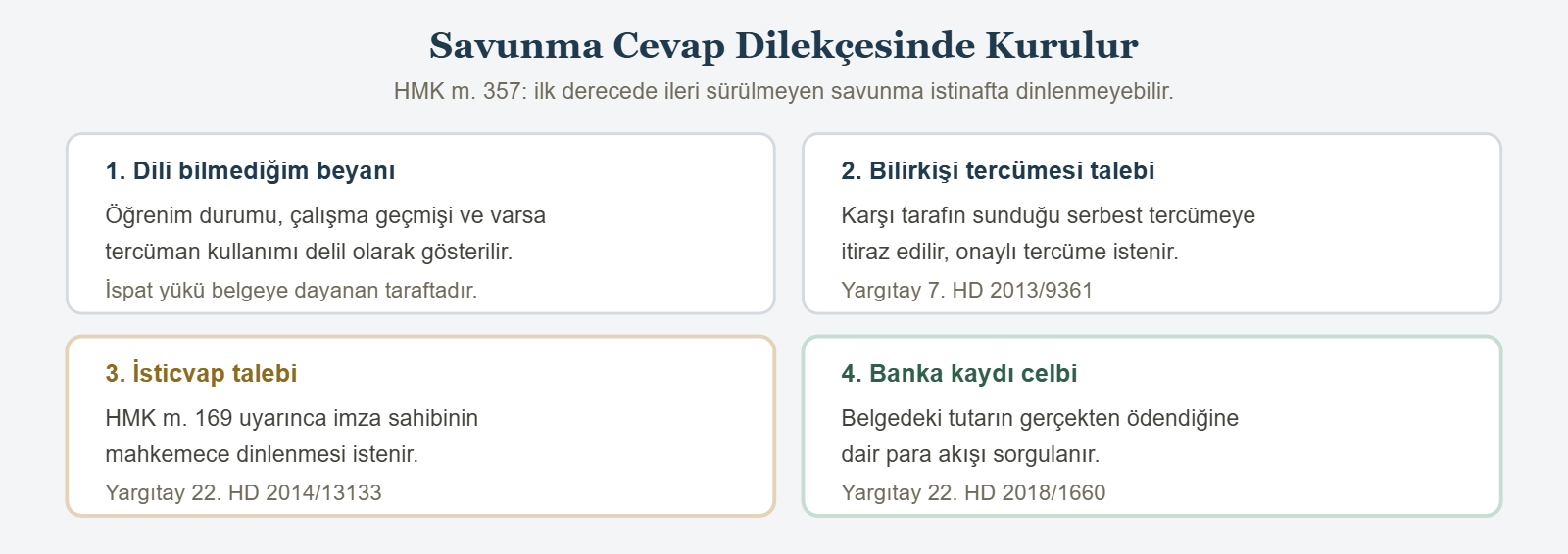 Savunma Cevap Dilekçesinde Kurulur - HMK m. 357: ilk derecede ileri sürülmeyen savunma istinafta dinlenmeyebilir.