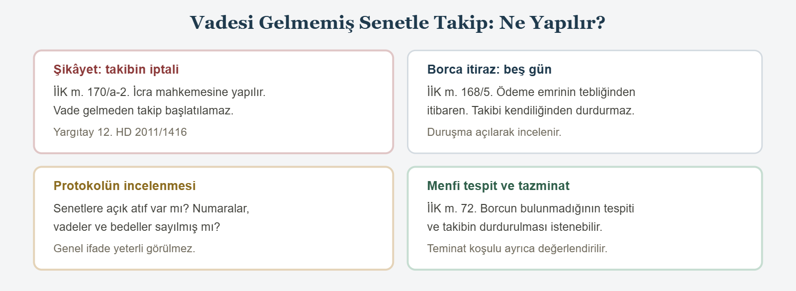 Vadesi Gelmemiş Senetle Takip: Ne Yapılır? - Şikâyet: takibin iptali