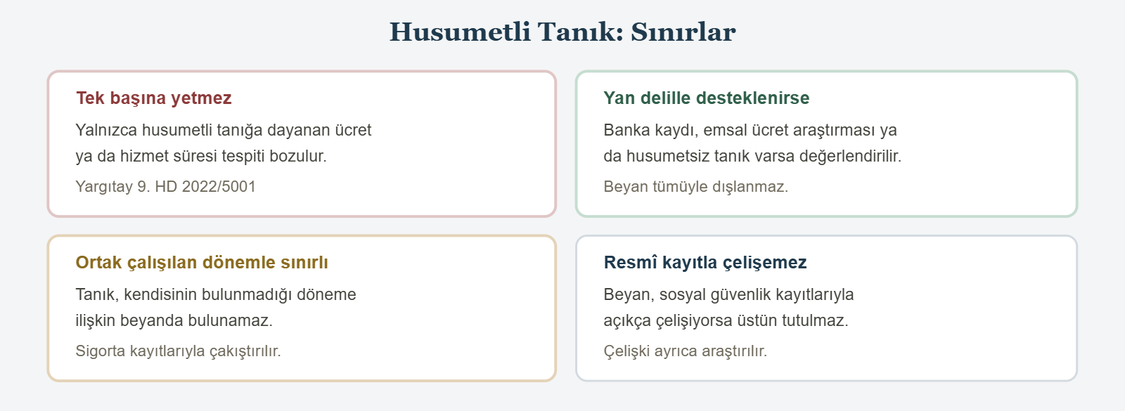 Husumetli Tanık: Sınırlar - Tek başına yetmez