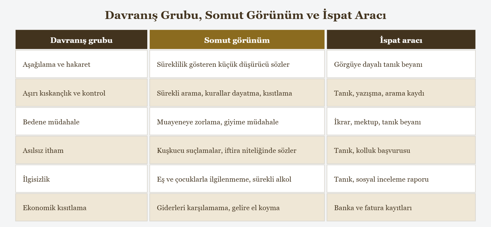 Davranış Grubu, Somut Görünüm ve İspat Aracı - Davranış grubu
