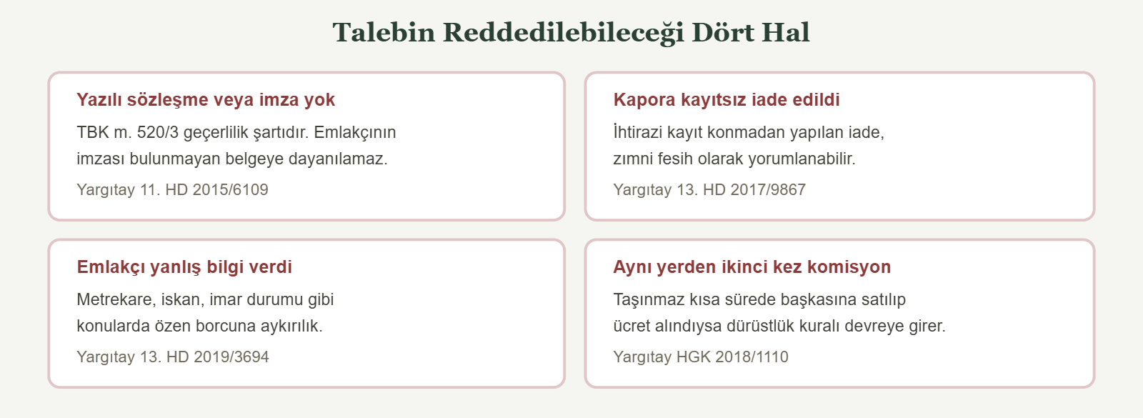 Talebin Reddedilebileceği Dört Hal - Yazılı sözleşme veya imza yok