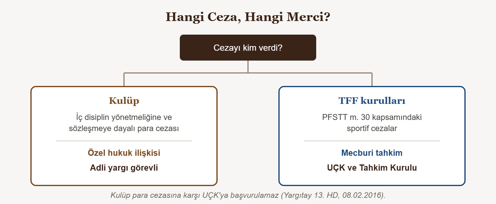 Hangi Ceza, Hangi Merci? - Cezayı kim verdi?