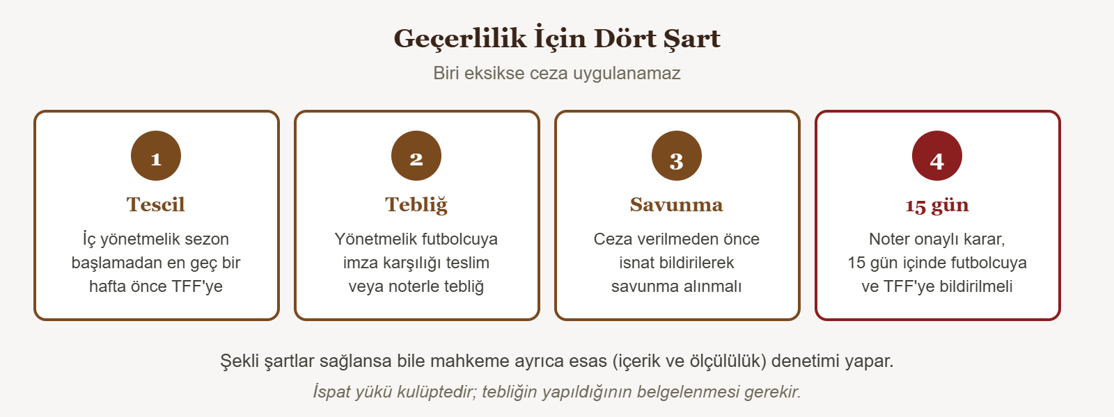 Geçerlilik İçin Dört Şart - Biri eksikse ceza uygulanamaz