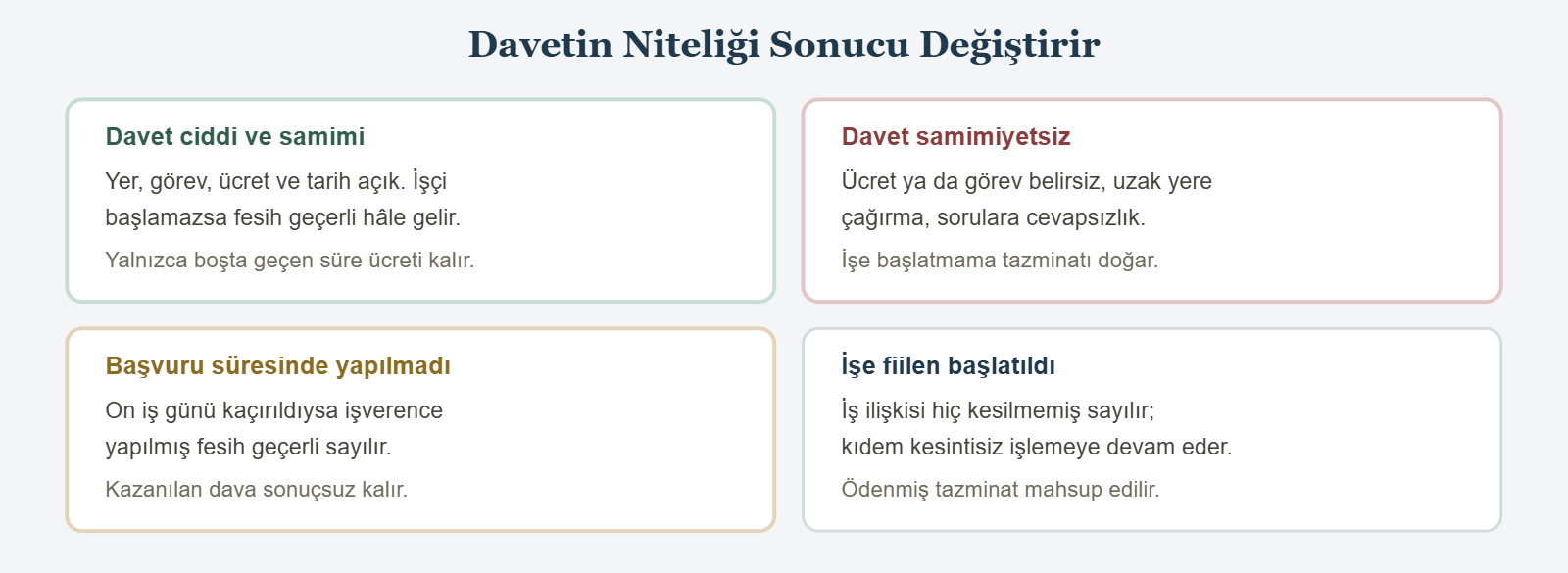 Davetin Niteliği Sonucu Değiştirir - Davet ciddi ve samimi
