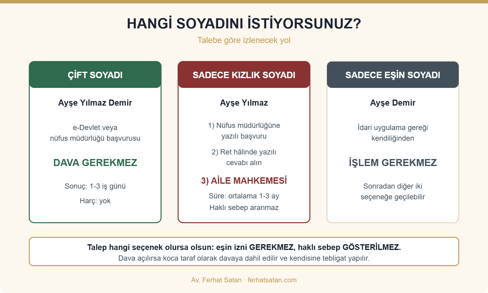 HANGİ SOYADINI İSTİYORSUNUZ? - Talebe göre izlenecek yol