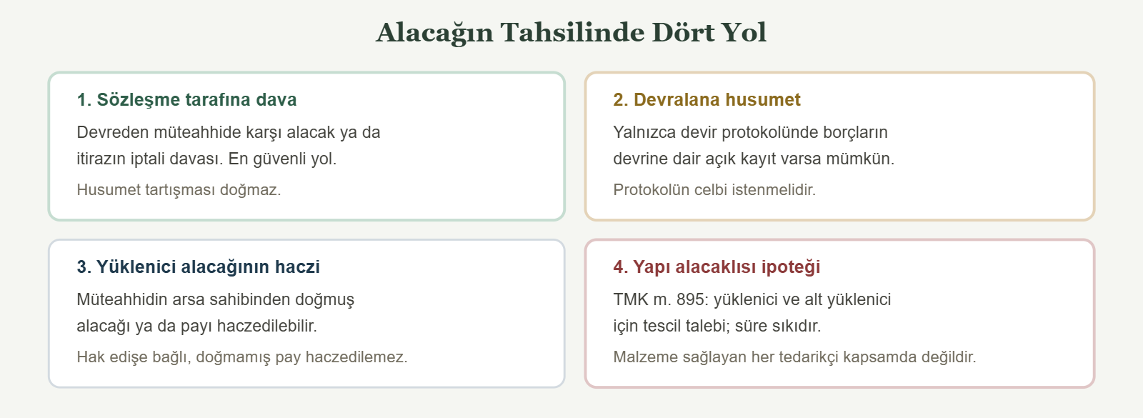 Alacağın Tahsilinde Dört Yol - 1. Sözleşme tarafına dava