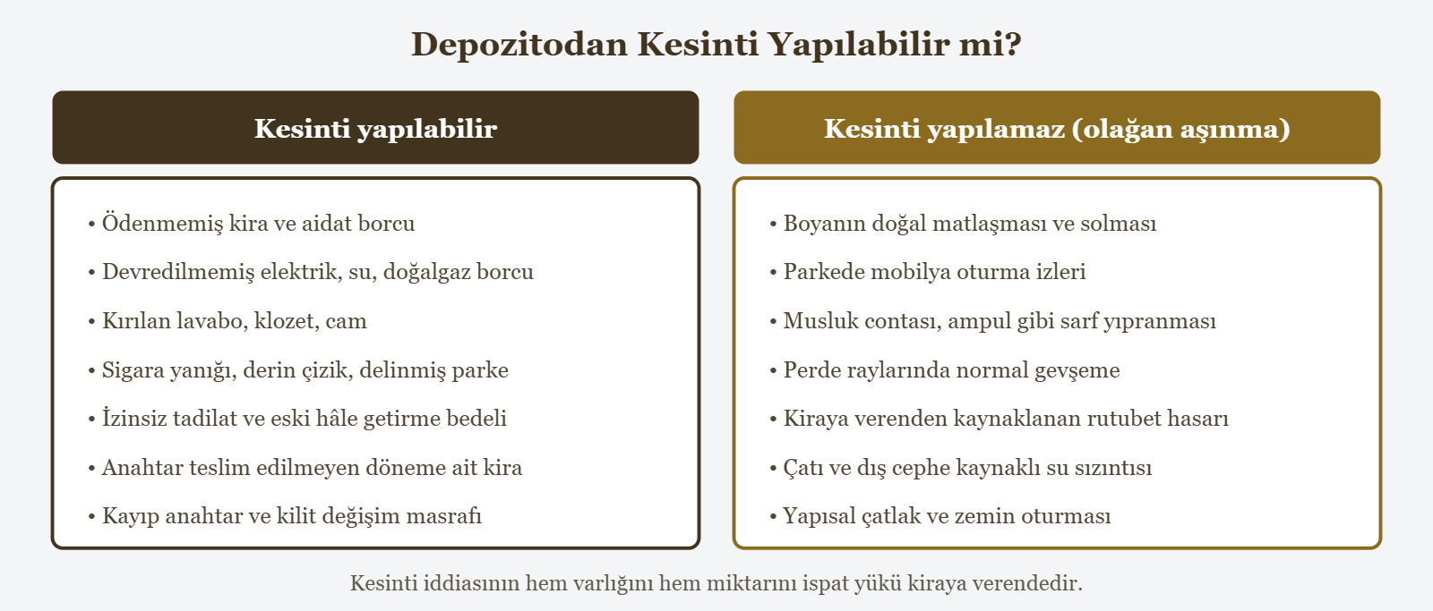 Depozitodan Kesinti Yapılabilir mi? - Kesinti yapılabilir