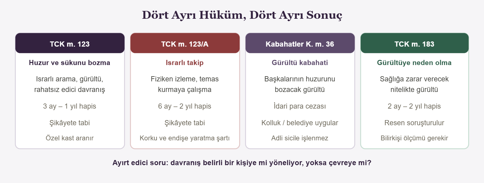 Dört Ayrı Hüküm, Dört Ayrı Sonuç - TCK m. 123
