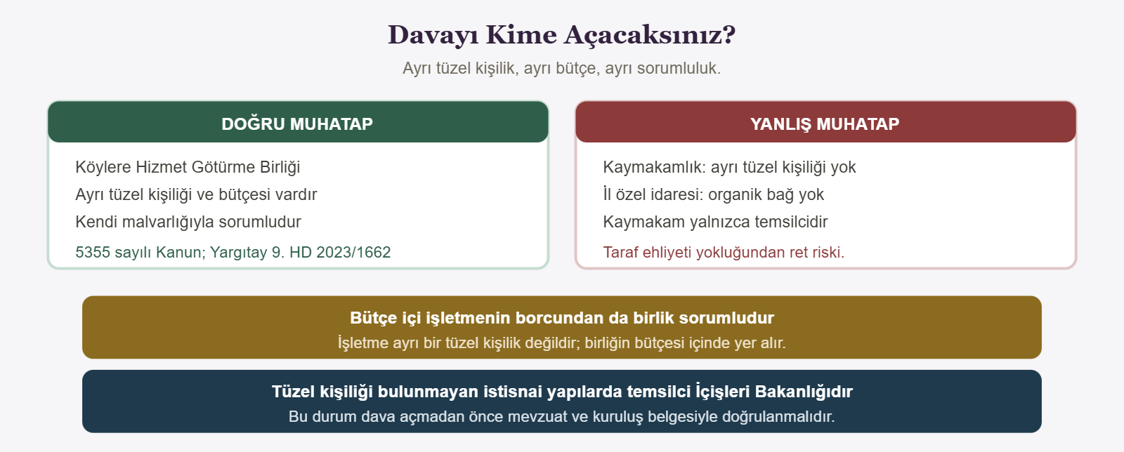 Davayı Kime Açacaksınız? - Ayrı tüzel kişilik, ayrı bütçe, ayrı sorumluluk.