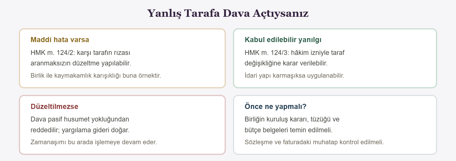 Yanlış Tarafa Dava Açtıysanız - Maddi hata varsa