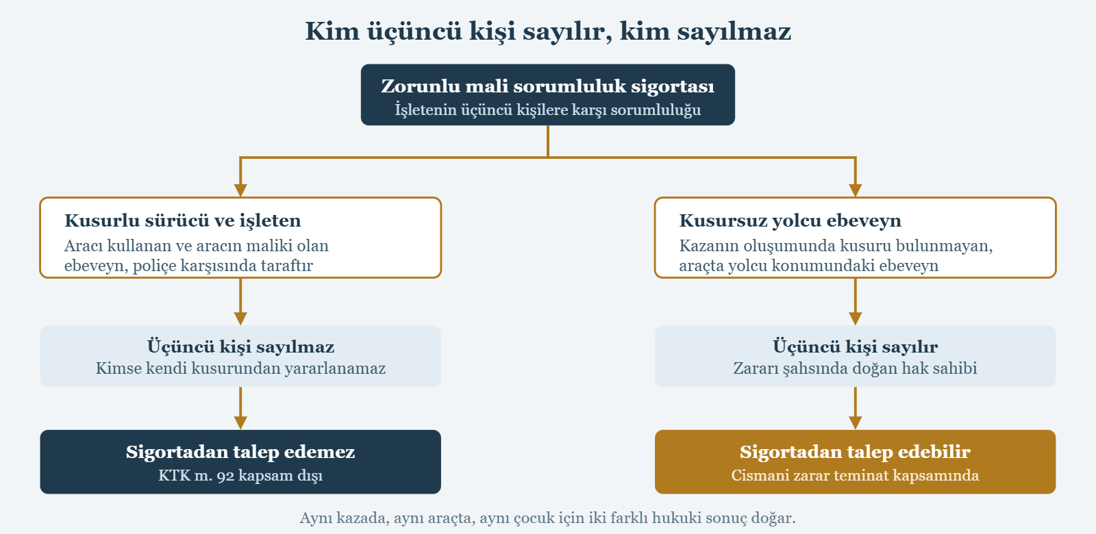 Kim üçüncü kişi sayılır, kim sayılmaz - Zorunlu mali sorumluluk sigortası