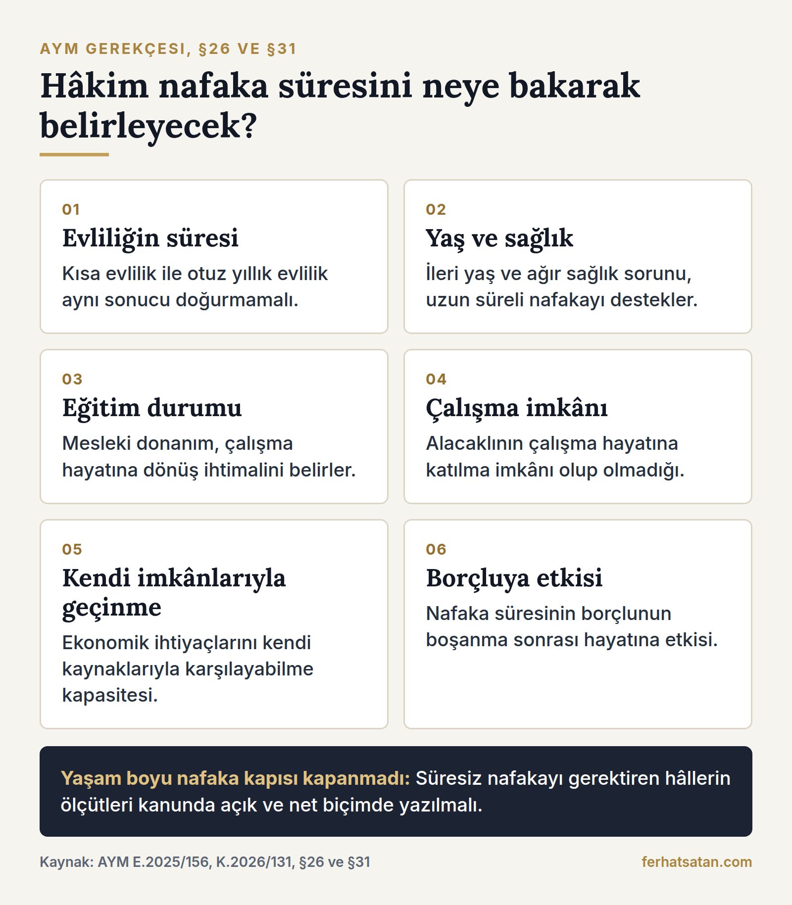 AYM gerekçesine göre nafaka süresinde evliliğin süresi, yaş ve sağlık, eğitim, çalışma imkânı ve kendi imkânlarıyla geçinme ölçütleri