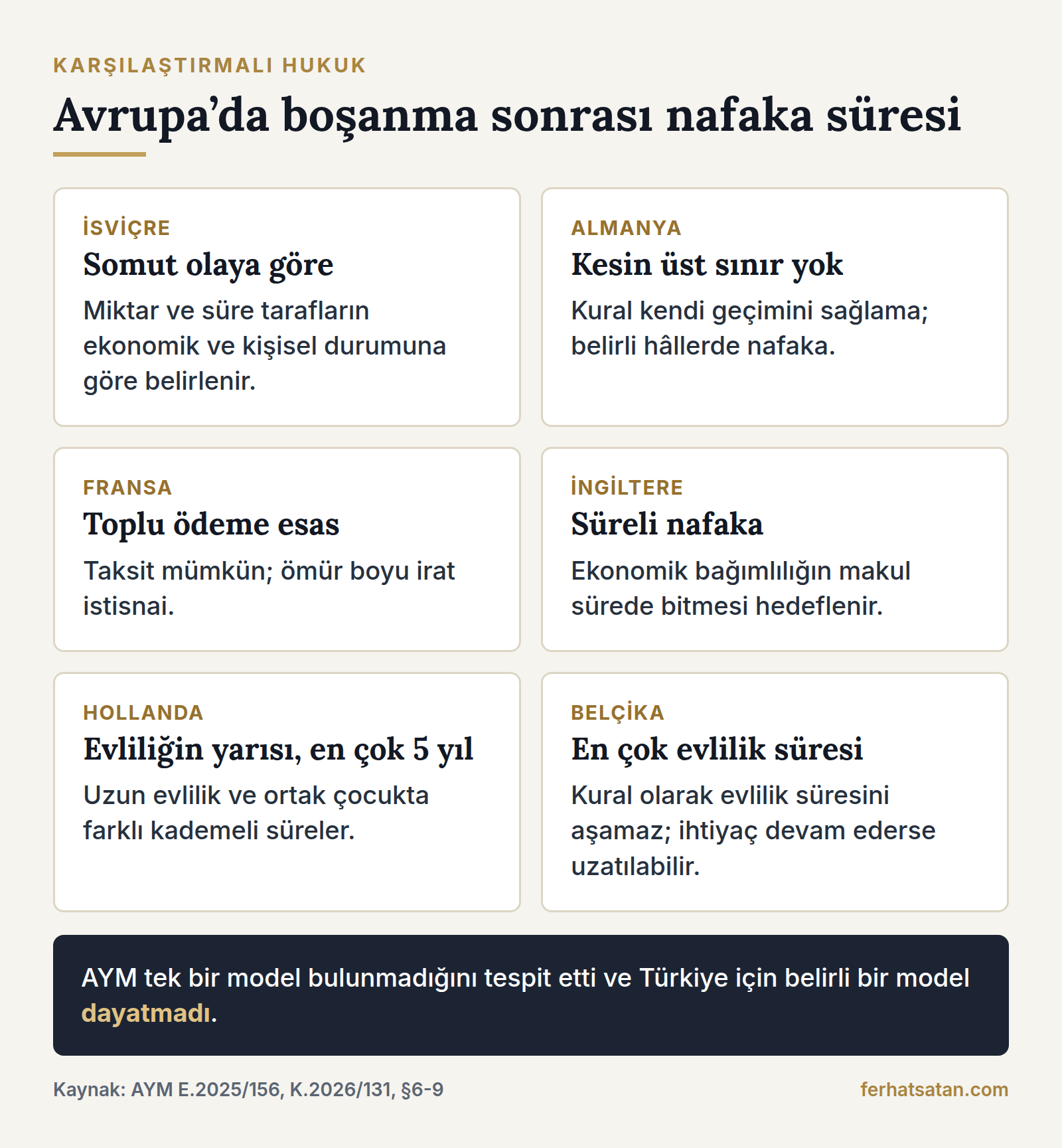 İsviçre, Almanya, Fransa, İngiltere, Hollanda ve Belçika’da boşanma sonrası nafaka süresinin karşılaştırması