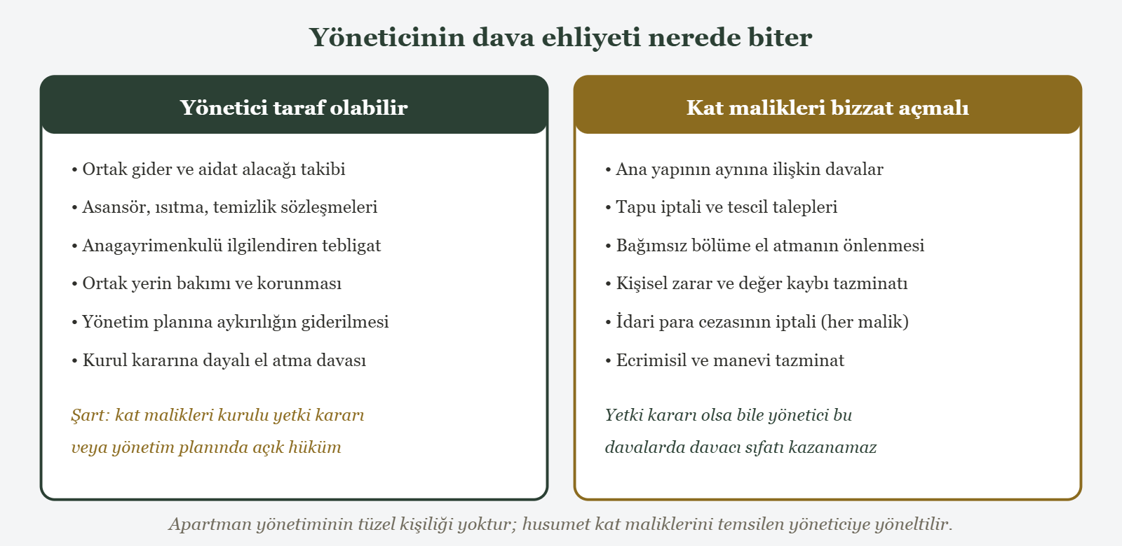 Yöneticinin dava ehliyeti nerede biter - Yönetici taraf olabilir