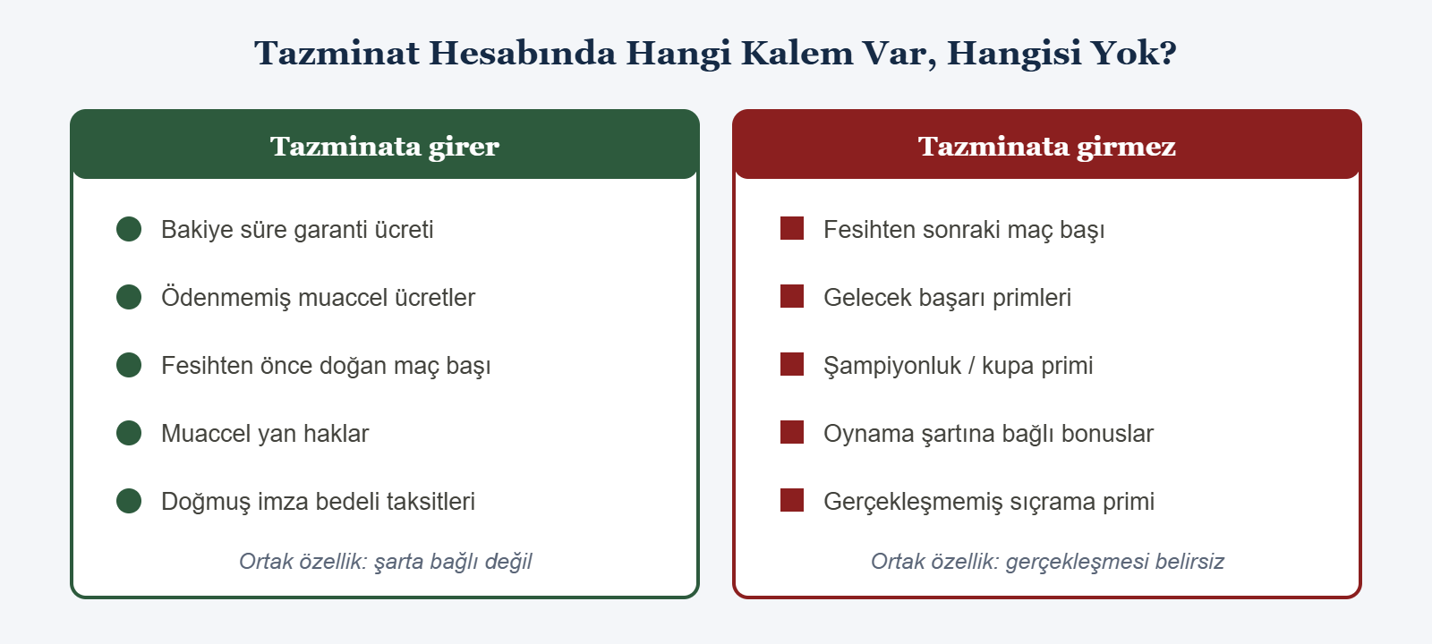 Tazminat Hesabında Hangi Kalem Var, Hangisi Yok? - Tazminata girer