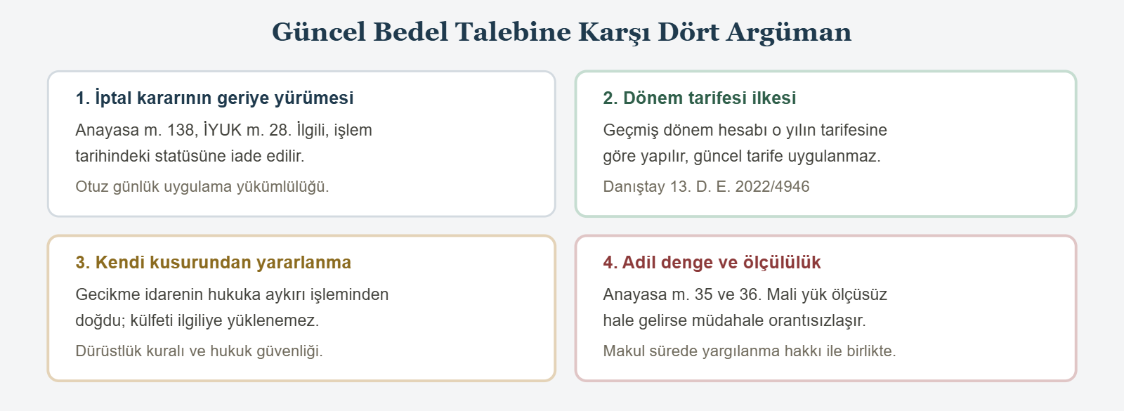 Güncel Bedel Talebine Karşı Dört Argüman - 1. İptal kararının geriye yürümesi