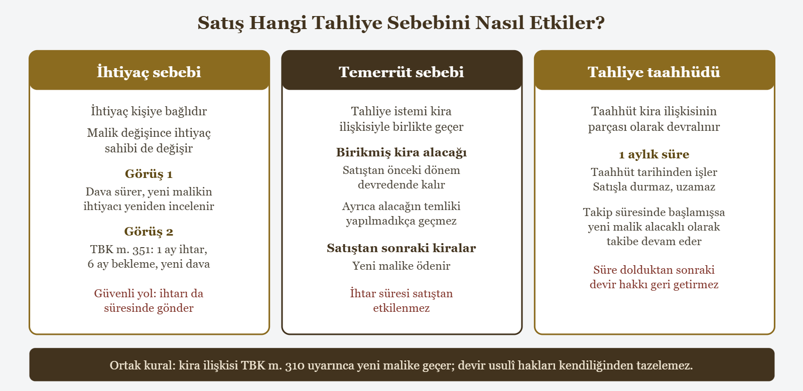 Satış Hangi Tahliye Sebebini Nasıl Etkiler? - İhtiyaç sebebi