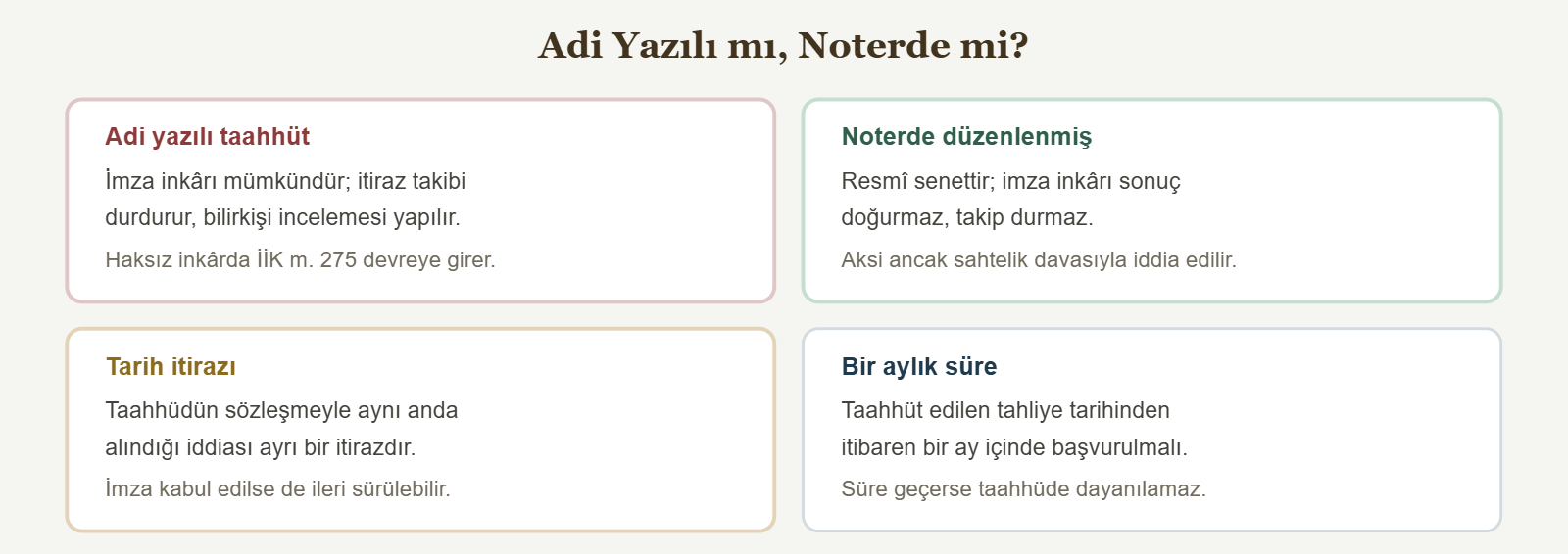 Adi Yazılı mı, Noterde mi? - Adi yazılı taahhüt
