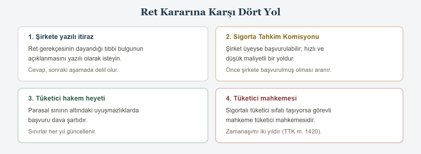 Ret Kararına Karşı Dört Yol - 1. Şirkete yazılı itiraz