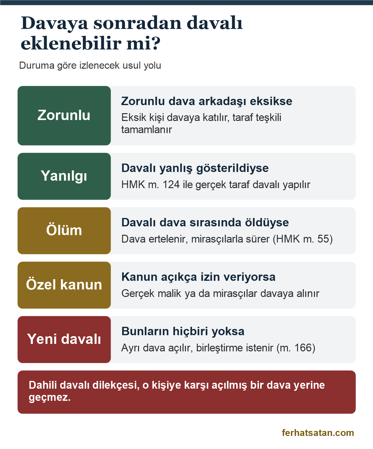 Dahili davalı yerine izlenecek yollar: zorunlu dava arkadaşlığı, HMK 124 taraf değişikliği, ölüm hâlinde mirasçılar, özel kanun ve ayrı dava ile birleştirme