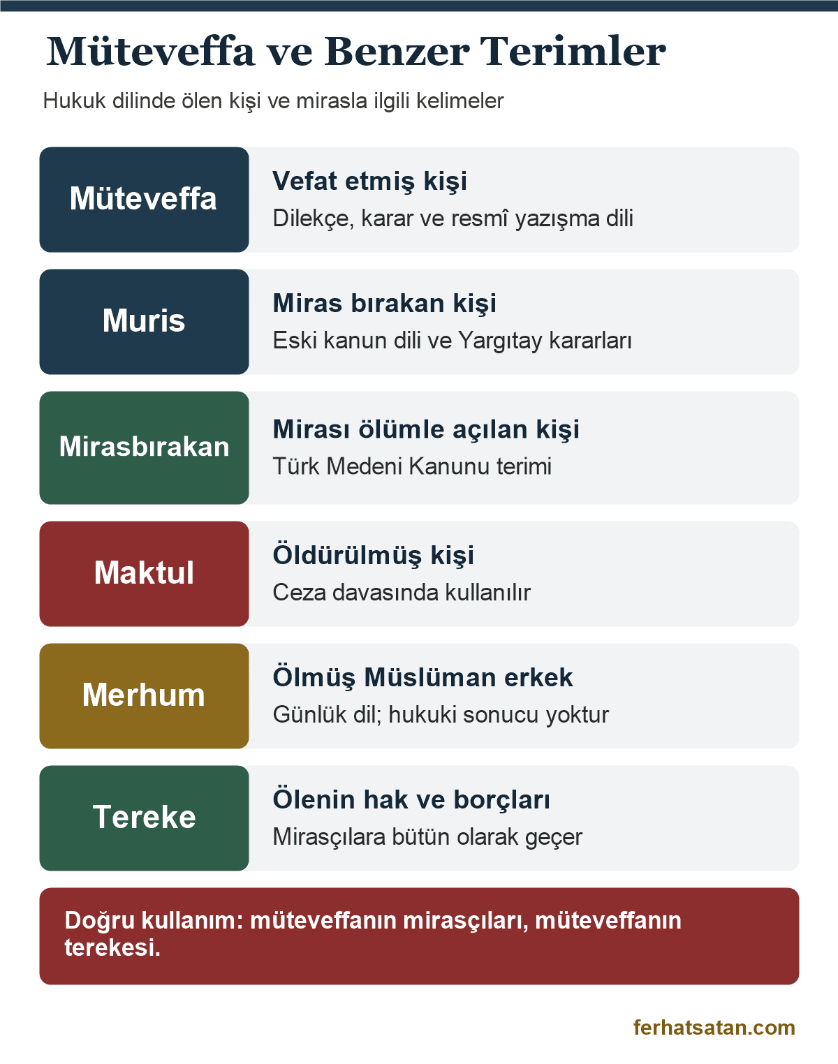 Müteveffa ne demek ve benzer terimler: müteveffa, muris, mirasbırakan, merhum, varis ve tereke kelimelerinin hukuki anlamları