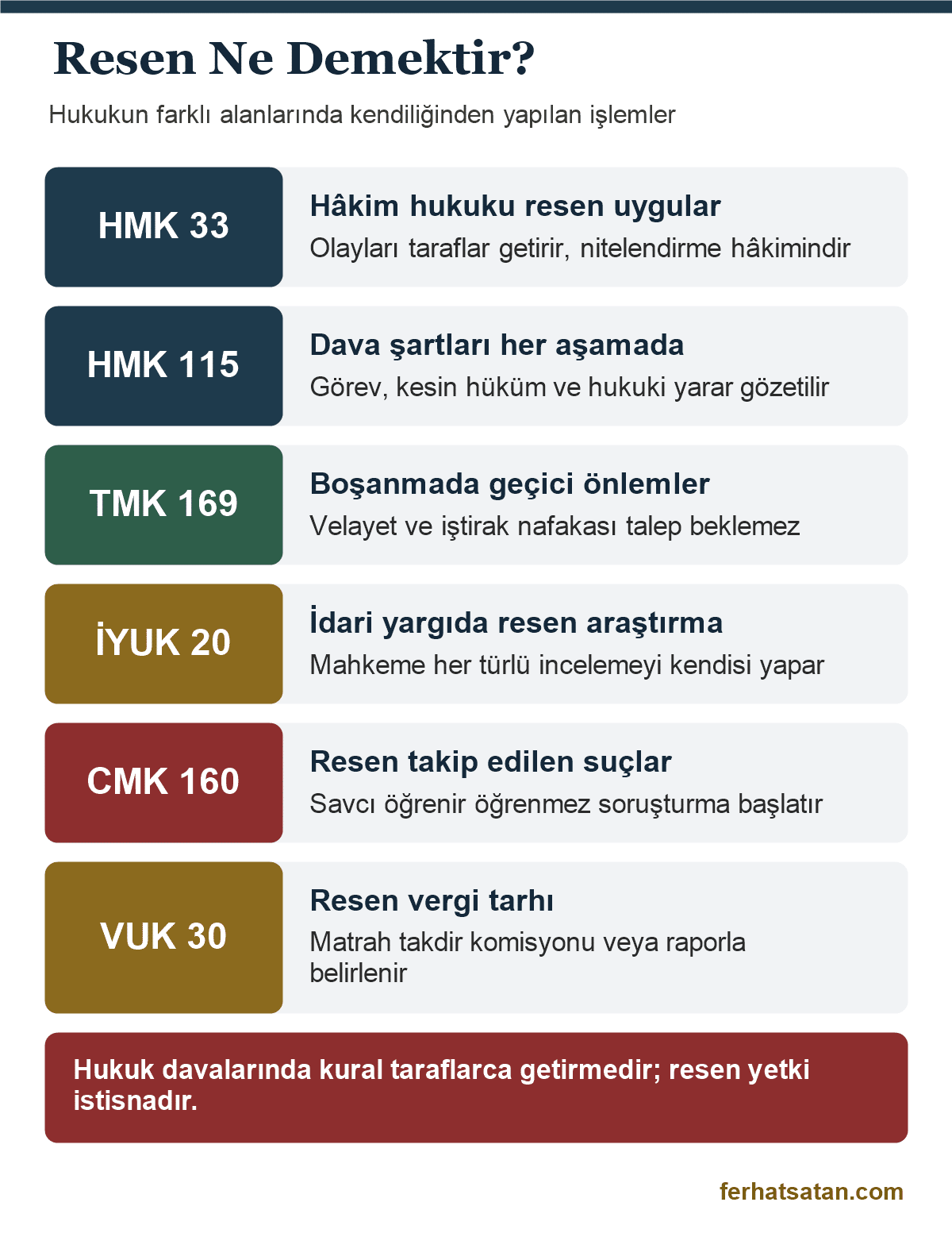 Resen ne demektir: hukuk, aile, idare, ceza, vergi ve icra hukukunda mahkemenin ve idarenin kendiliğinden yaptığı işlemler